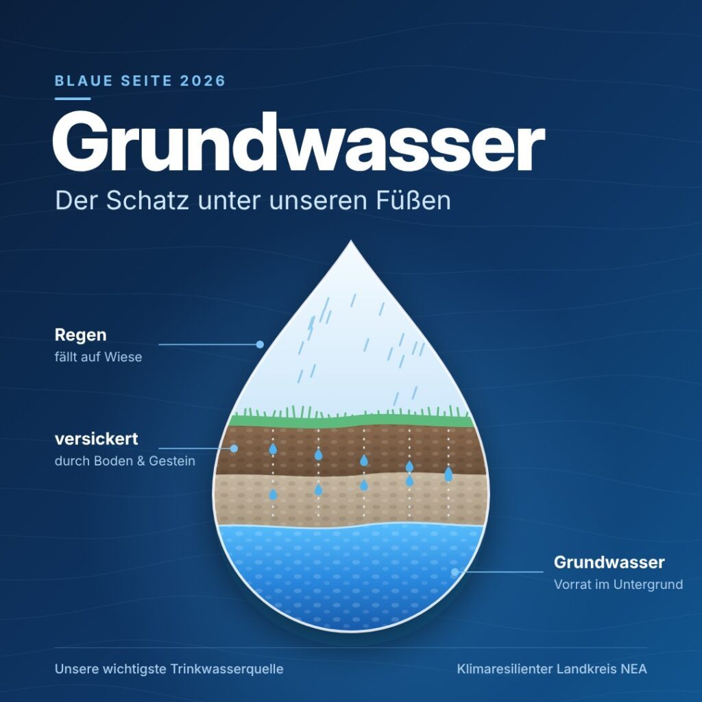 Grundwasser – unser unsichtbarer Wasserspeicher